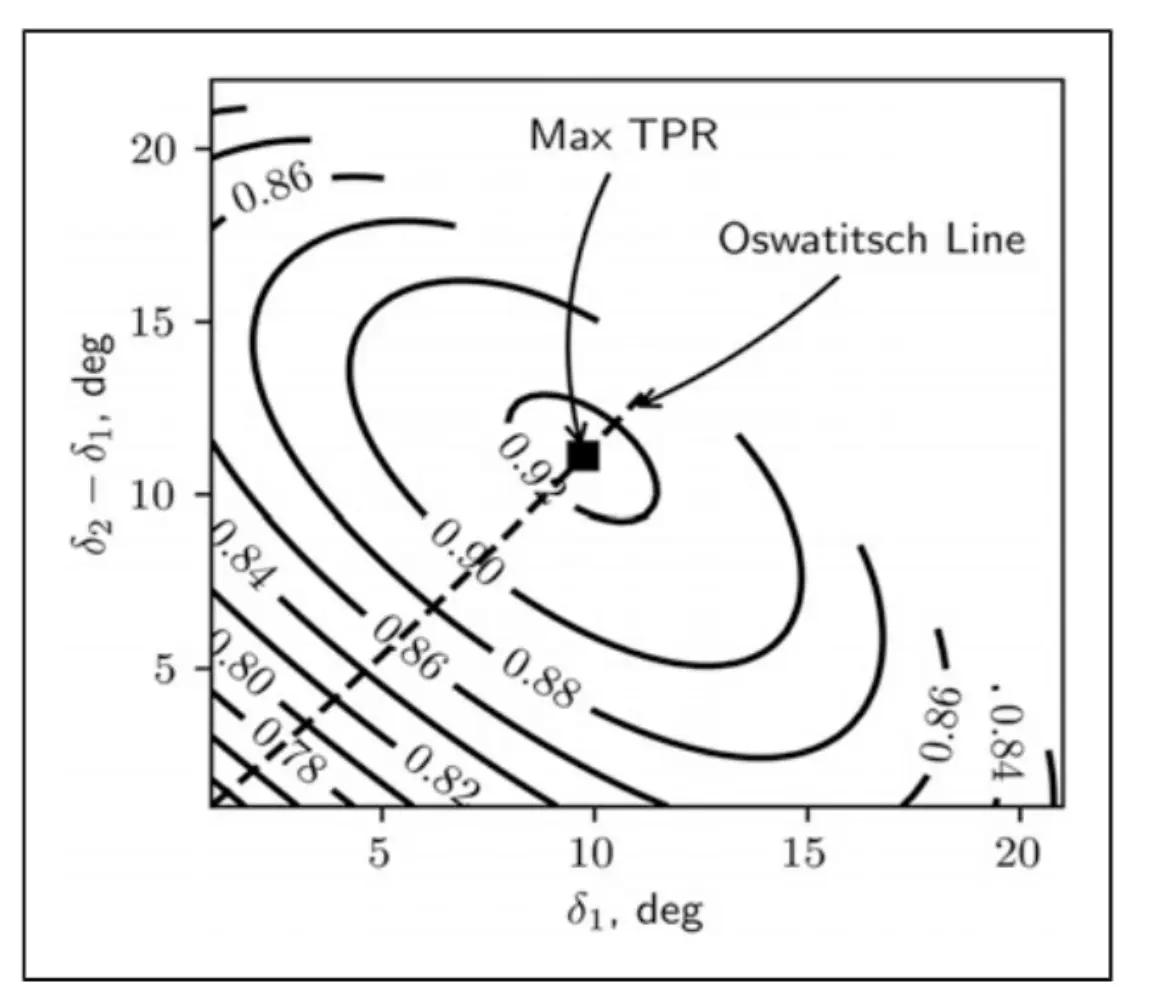 Supersonic Intake Multi-Objective Optimisation
